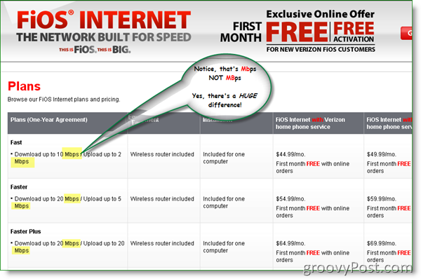 Verizon FIOS Internet Pland y precios 2009