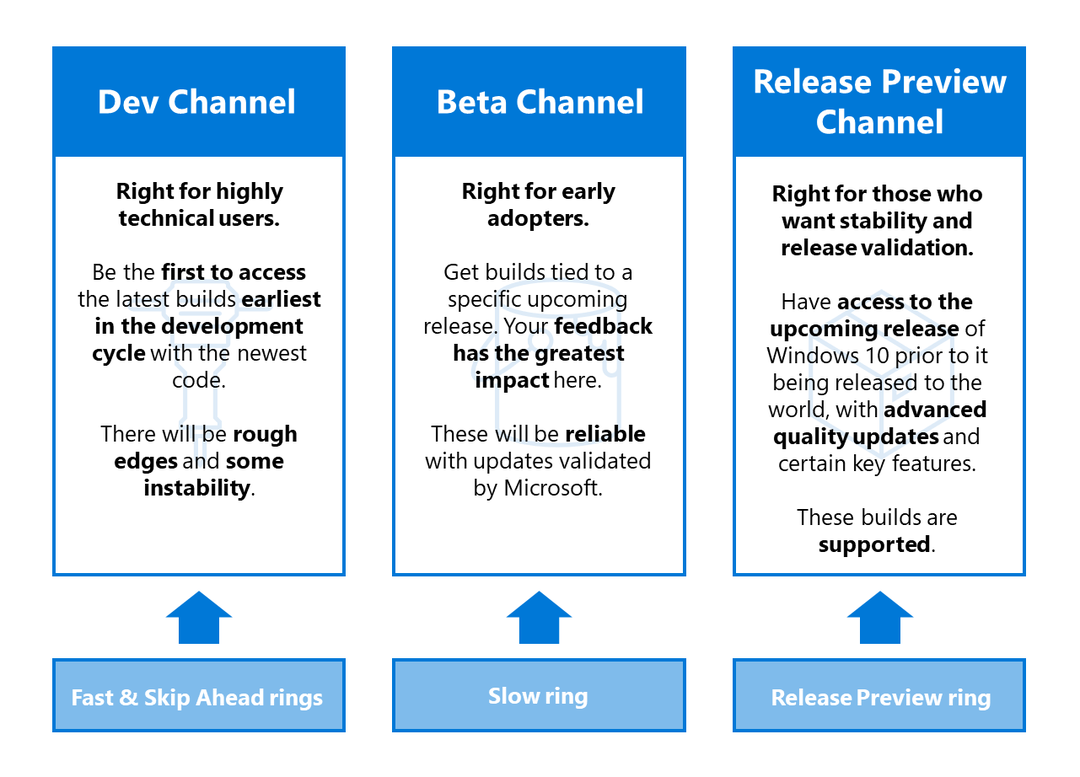 Microsoft lanza Windows 10 Build 20152