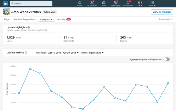 Utilice LinkedIn Analytics para medir el rendimiento de sus páginas y contenido de LinkedIn.