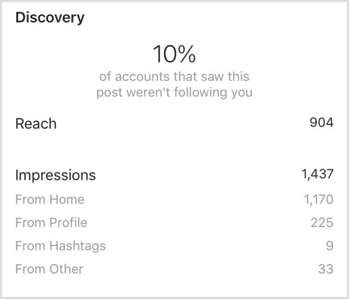 Descubrimiento de publicaciones de Instagram Insights