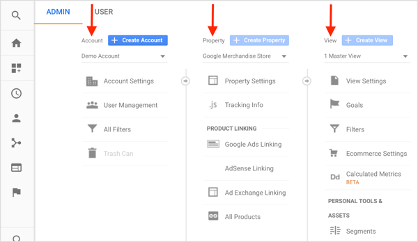 Google Analytics tiene tres niveles: Cuenta (la empresa), Propiedad (el sitio web) y Vista (los datos). 