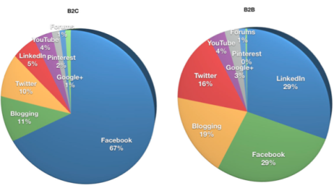 qué gráfico de plataforma