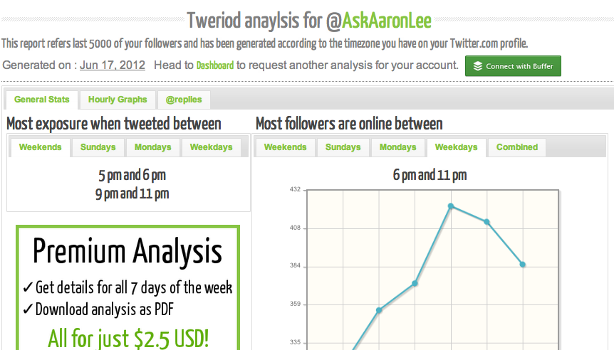 Los 20 mejores artículos de marketing en redes sociales de 2012: Social Media Examiner