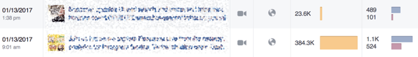 La barra naranja en las estadísticas de Facebook le indica cuánto alcance obtienen sus publicaciones.