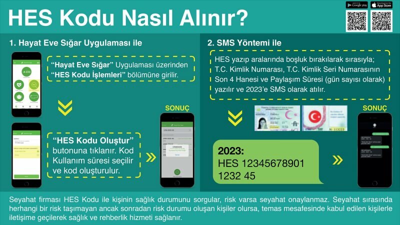 ¿Cómo obtener el código HES? Obtener el código HES más fácil, todos los detalles sobre el período de validez del código HES