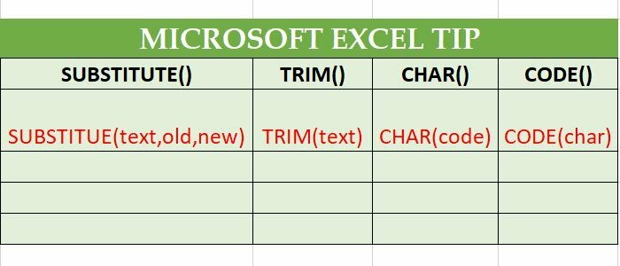 Consejo de Excel: eliminar espacios y saltos de línea de las celdas