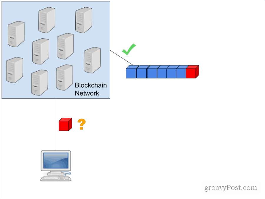 diagrama de blockchain