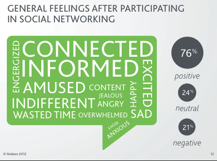 gráfico de sentimientos de redes sociales