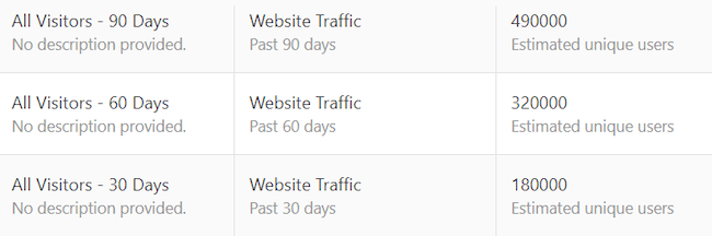 datos de tráfico del sitio web de Quora pixel