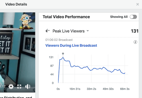 ejemplo de datos de Facebook para el tiempo promedio de reproducción de video en la sección de rendimiento total del video