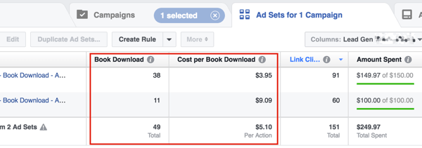 Revise su costo por cliente potencial y luego ajuste su presupuesto publicitario de Facebook para alcanzar su objetivo de ingresos.