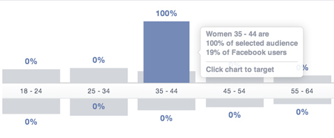 segmento de edad de estadísticas de audiencia de Facebook