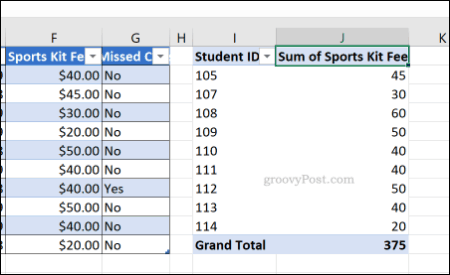 Una tabla dinámica de Excel con el formato de número de celda general aplicado