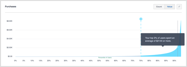 Percentiles de Facebook Analytics